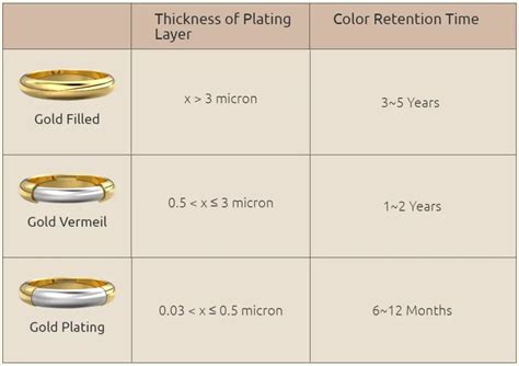 measuring gold plating thickness|gold plating thickness chart.